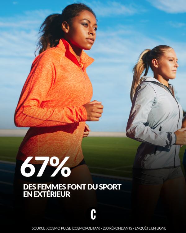 67% des femmes font du sport en estérieur